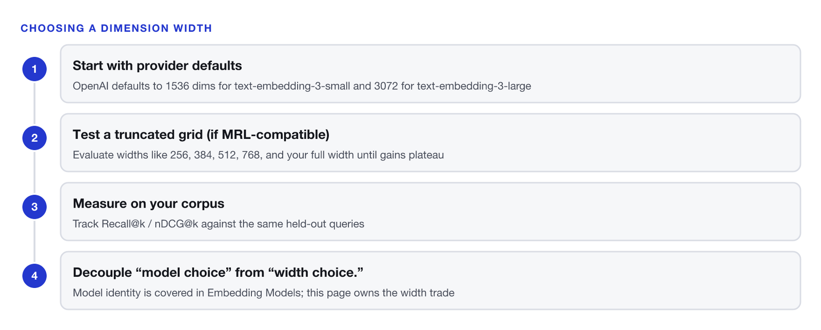 A four-step procedure for choosing embedding dimensions. One, start with provider defaults: OpenAI's default vector lengths are 1536 for text-embedding-3-small and 3072 for text-embedding-3-large. Two, test a truncated grid if MRL-compatible: evaluate widths like 256, 384, 512, 768, and your full width until gains plateau. Three, measure on your corpus: track Recall@k and nDCG@k against the same held-out queries, alongside ingest and query throughput. Four, decouple model choice from width choice — model identity is a separate decision from this page's width trade.