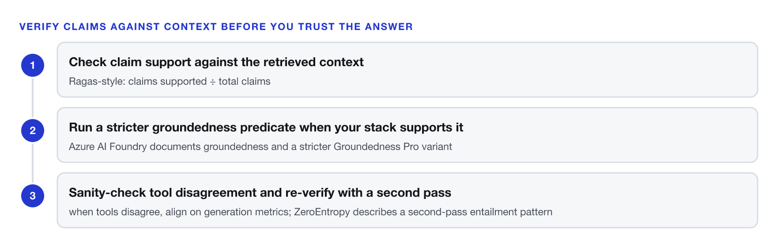 Three ordered grounding verification steps. One, check claim support against the retrieved context using Ragas-style claims supported divided by total claims. Two, run a stricter groundedness predicate when the stack supports it — Microsoft Azure AI Foundry documents groundedness and Groundedness Pro. Three, sanity-check tool disagreement and re-verify with a second pass; ZeroEntropy describes post-hoc second-pass entailment as a production pattern.